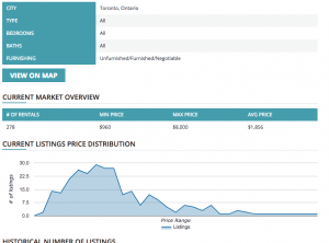 Statistics Search - Rental Property Map Search